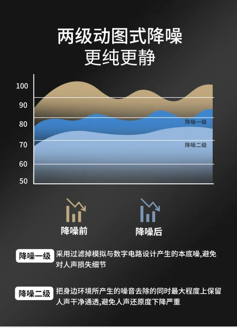 漢諾威亞UCXPRO聲卡