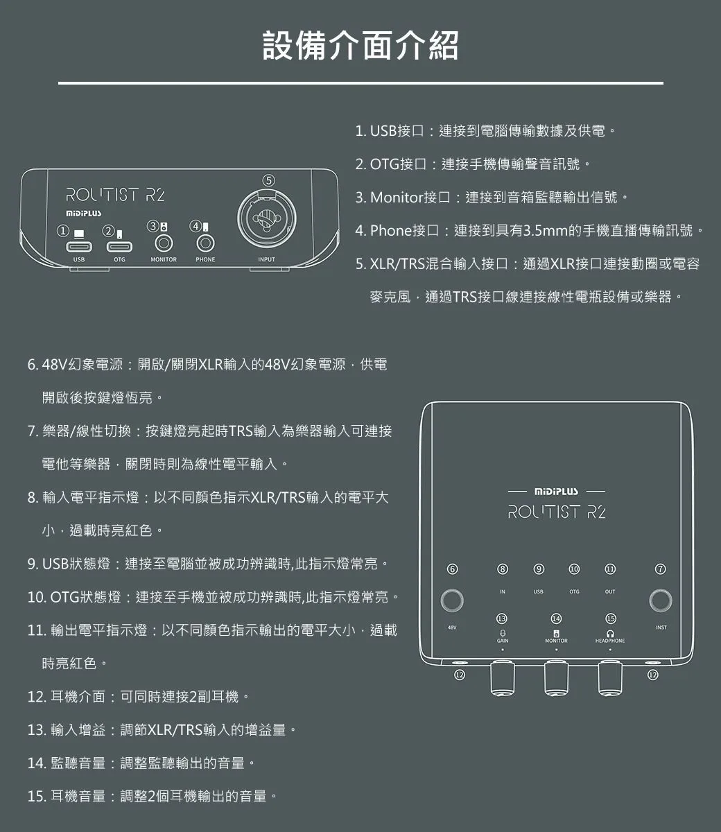 MIDIPLUS Routist R2 Audio 錄音介面聲卡