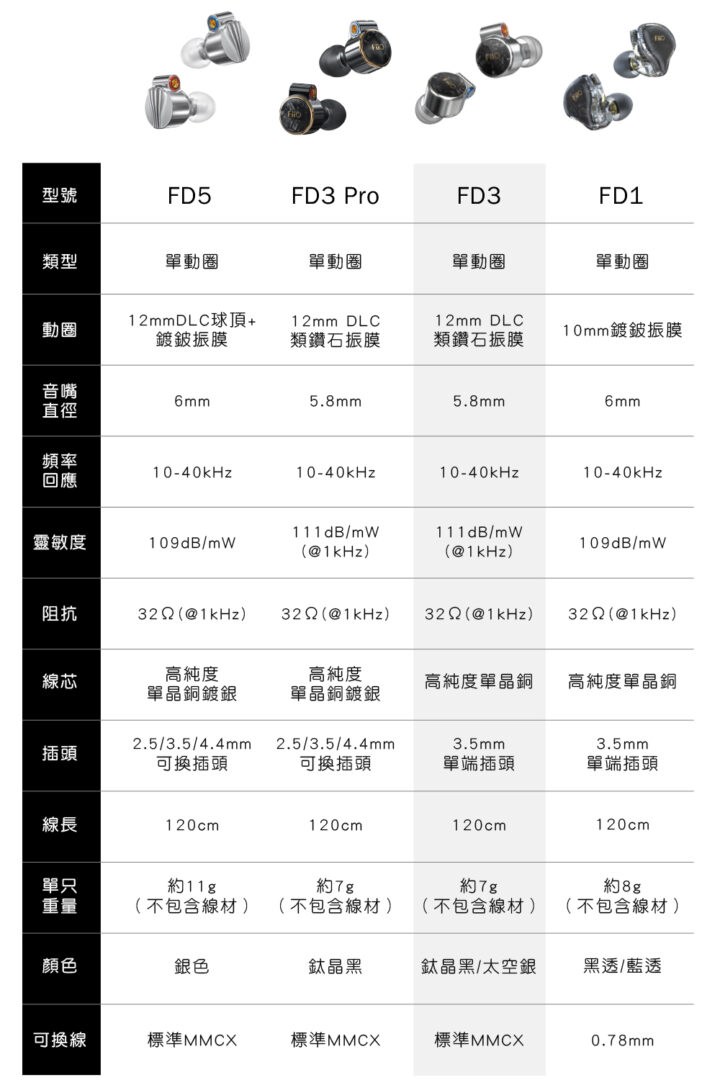 fd3 類鑽石振膜動圈mmcx可換線耳機 12mmDLC球頂
