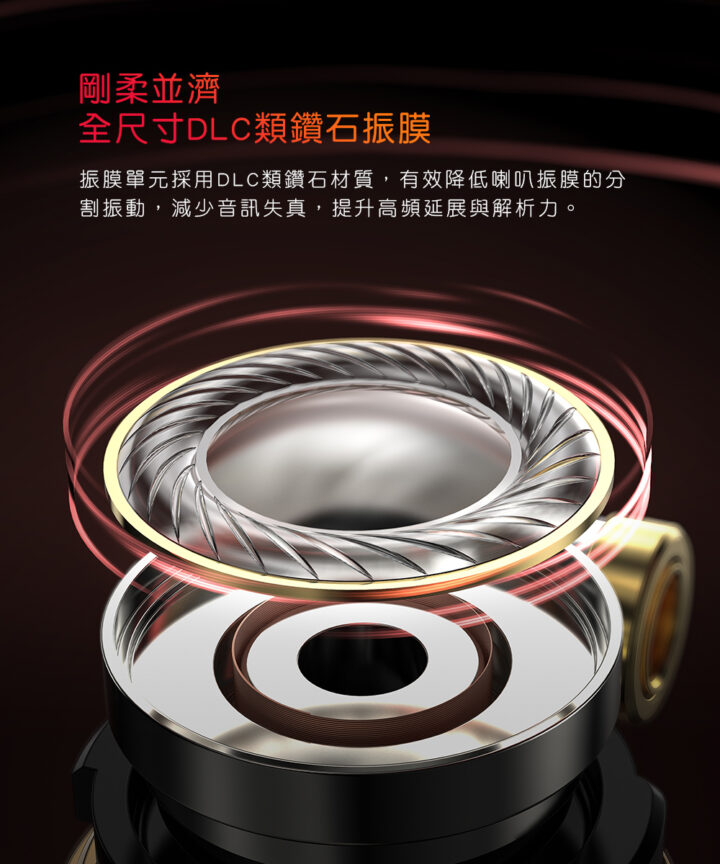 fiio fd3 pro 類鑽石振膜動圈mmcx可換線耳機 剛柔並濟 全尺寸DLC類鑽石振膜 振膜單元採用 DLC類鑽石材質 ,有效降低喇叭振膜的分 割振動,減少音訊失真,提升高頻延展與解析力。