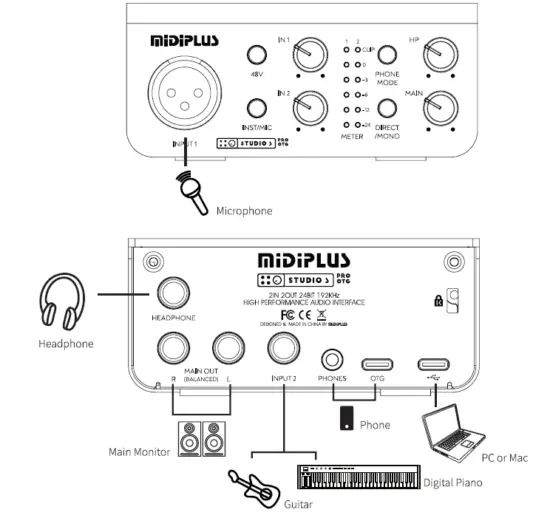 midiplus s pro otg gen ii 錄音介面聲卡 MiDiPLUS Studio S Pro OTG USB 音频接口 02