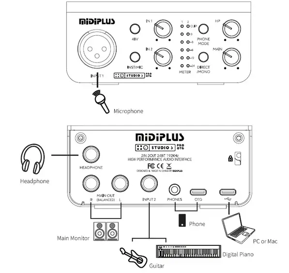 MiDiPLUS Studio S Pro OTG USB 音频接口 02