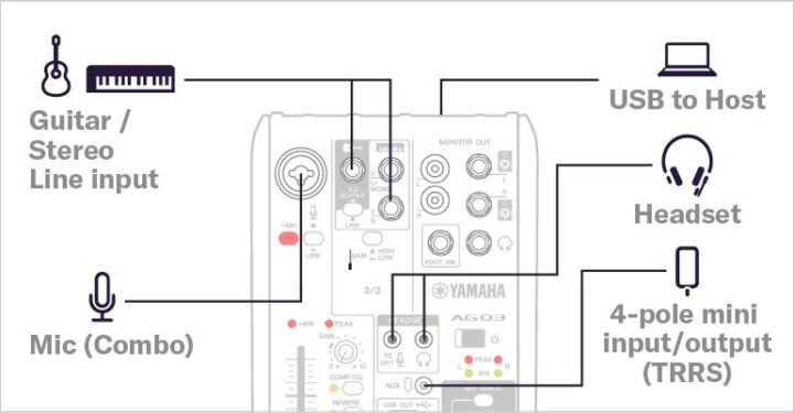 yamaha ag03 mk2 3軌混音機 usb錄音介面(ios可用) Yamaha AG03MK2: Flexible connectivity
