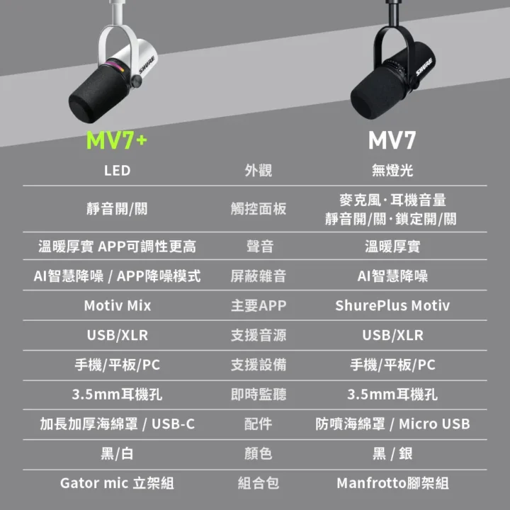 SHURE MV7plus-9