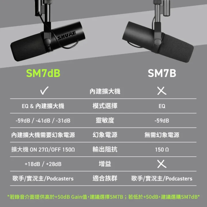 SM7dB-9 官方商品圖片 SHURE SM7dB-9 官方商品圖片