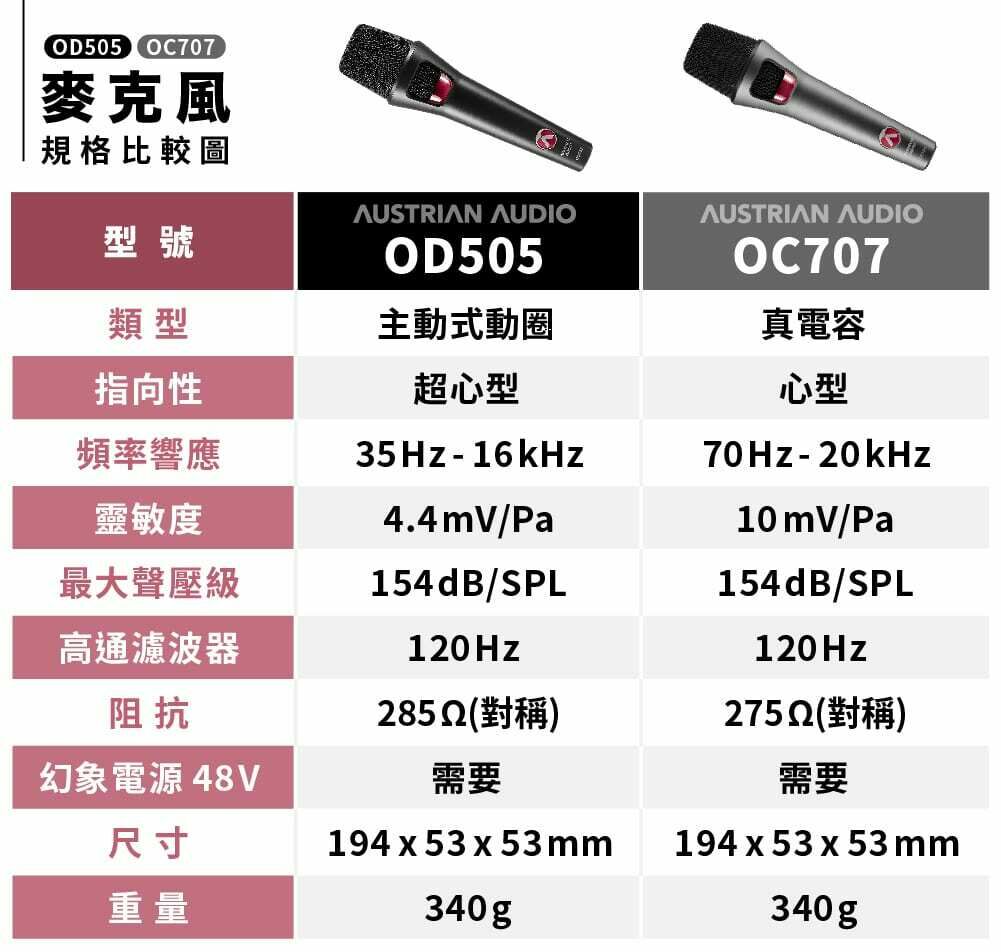 Austrian Audio OC707 電容式麥克風-利聲直播 original